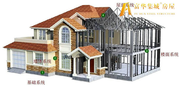 金华轻钢房屋的建造过程和施工工序